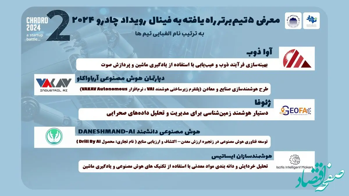 ۵ تیم برتر به فینال رقابت استارتاپی «چادرو ۲۰۲۴» راه یافتند