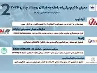 ۵ تیم برتر به فینال رقابت استارتاپی «چادرو ۲۰۲۴» راه یافتند