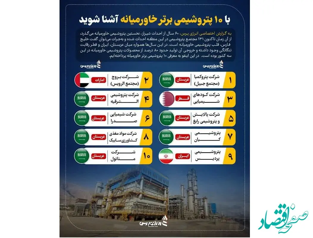 پردیس تنها پتروشیمی برتر ایران در خاورمیانه