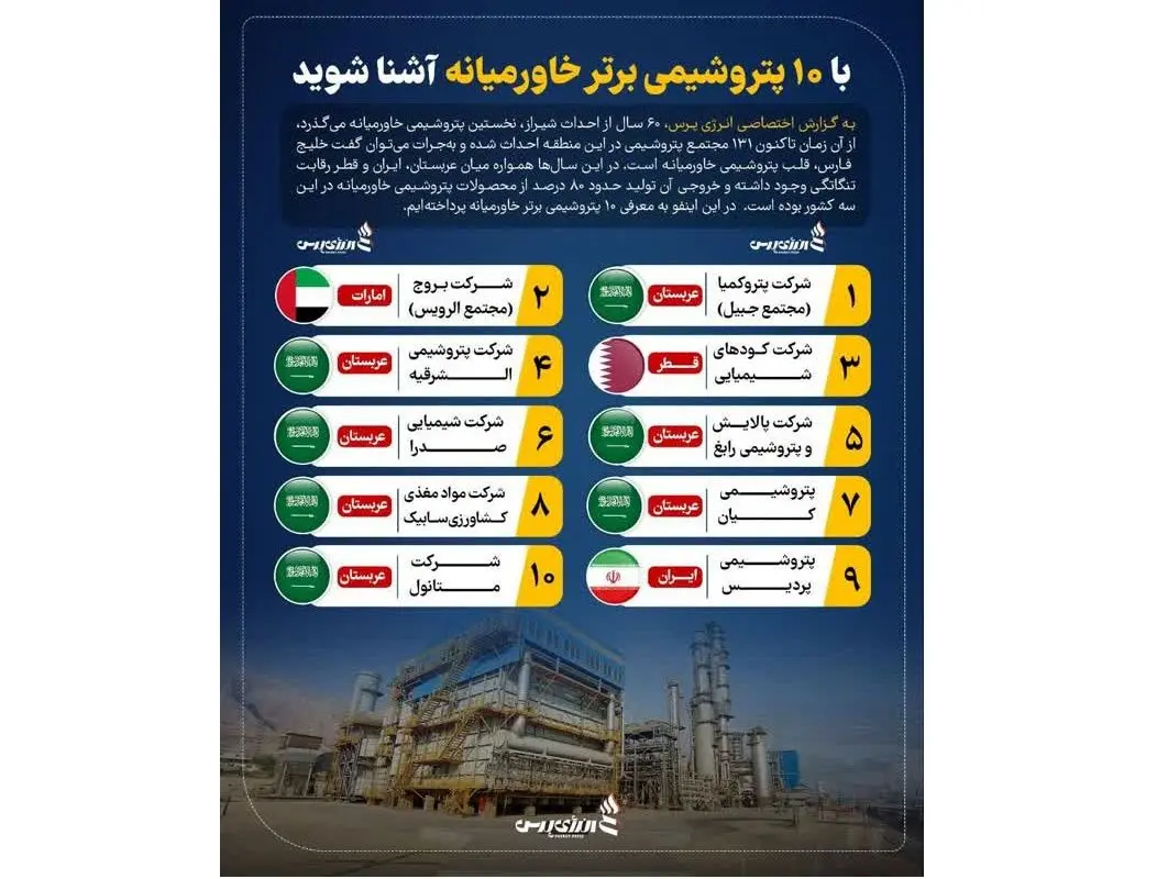 پردیس تنها پتروشیمی برتر ایران در خاورمیانه