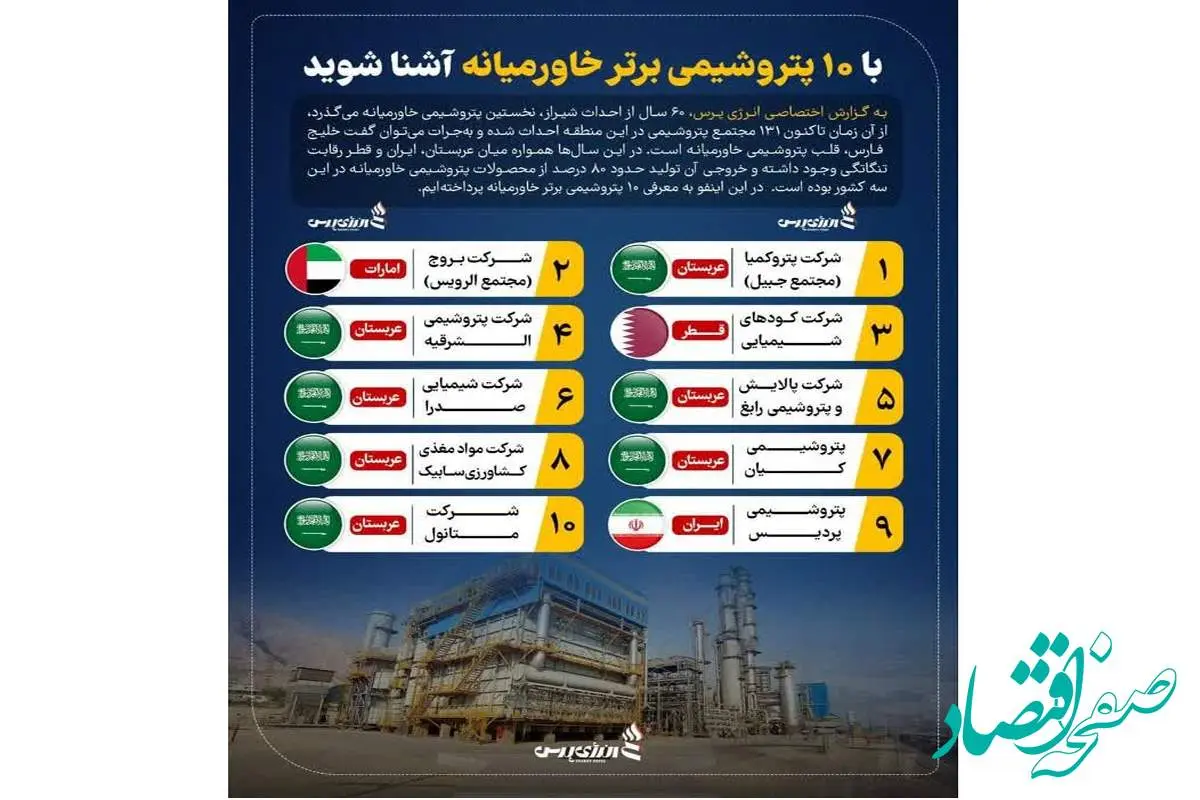 پردیس تنها پتروشیمی برتر ایران در خاورمیانه