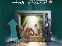 سود بهمن ماه 1403صندوق گنجینه زرین شهر واریز شد