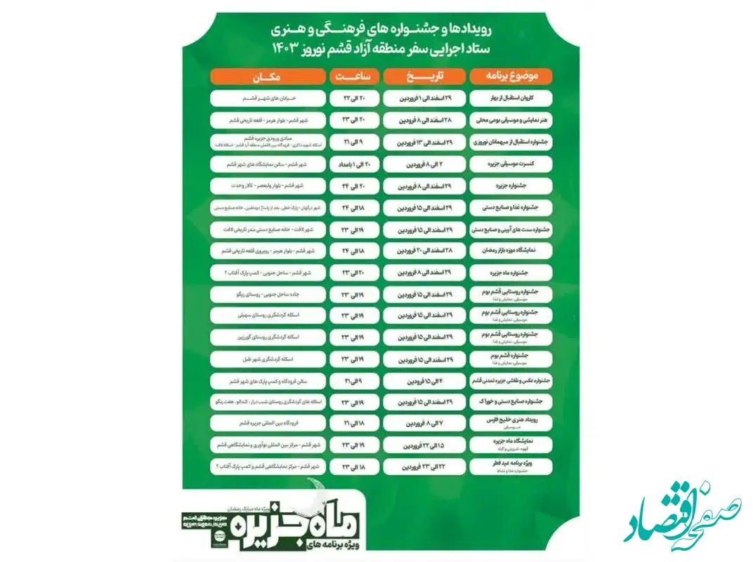 رویدادها و جشنواره های فرهنگی و هنری ستاد اجرایی سفر منطقه آزاد قشم  نوروز ۱۴۰۳
