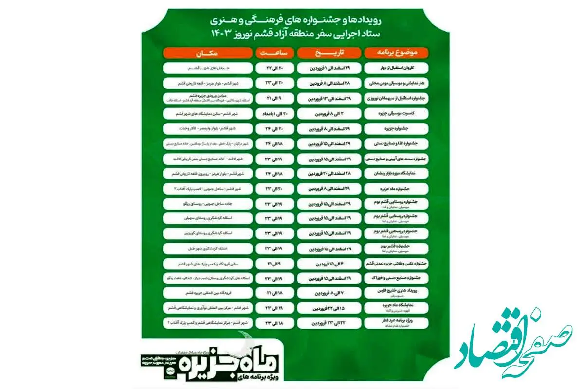 رویدادها و جشنواره های فرهنگی و هنری ستاد اجرایی سفر منطقه آزاد قشم  نوروز ۱۴۰۳