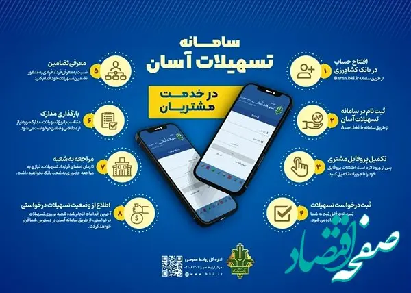 پرداخت 55 هزار میلیارد ریال تسهیلات غیرحضوری ازطریق سامانه «آسان» بانک کشاورزی