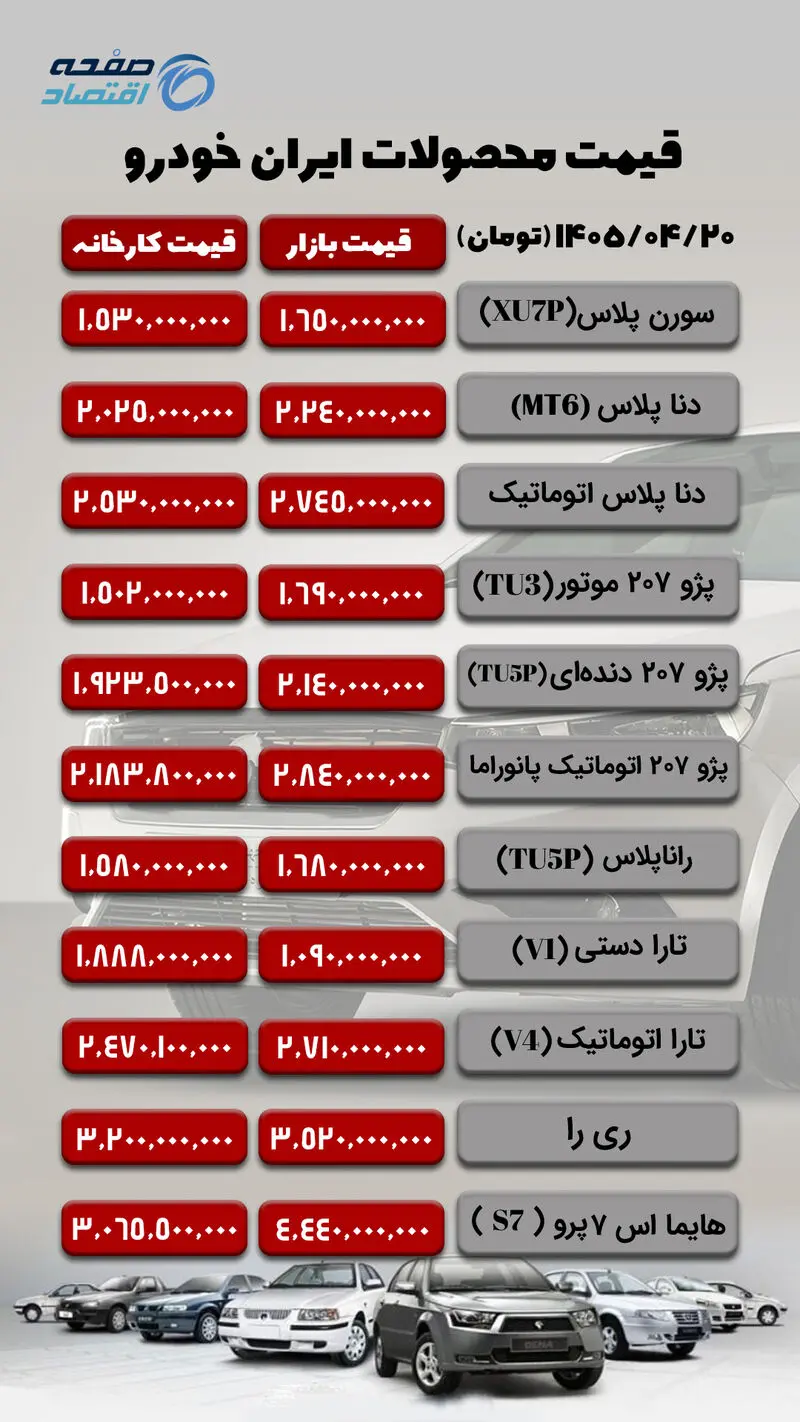 ایران خودرو copy