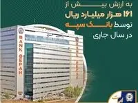 عرضه ۴۰۷ رقبه ملک به ارزش بیش از ۱۶۱ هزار میلیارد ریال توسط بانک سپه در سال جاری