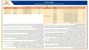 فولاد سرمد ابرکوه مزایده فروش میلگرد و شمش ۵SP برگزار می‌کند