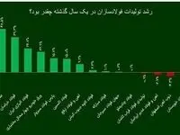 شرکت فولاد اکسین، برترین فولادساز خوزستانی در سال ۱۴۰۲