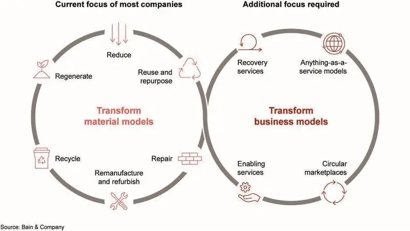 آینده می‌چرخد