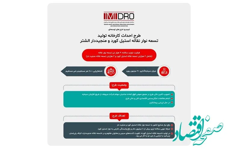 طرح احداث کارخانه تولید تسمه نوار نقاله استیل کورد و منجیددار الشتر