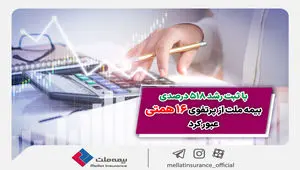 بیمه ملت از پرتفوی 16 همتی عبور کرد