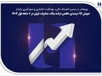 جهش ۸۲ درصدی خالص درآمد بانک صادرات ایران در ۷ ماهه اول ۱۴۰۴