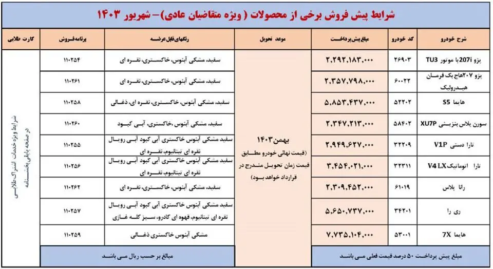 ثبت نام ایران خودرو تحویل ۴۵ روزه: فرصتی برای خرید خودرو