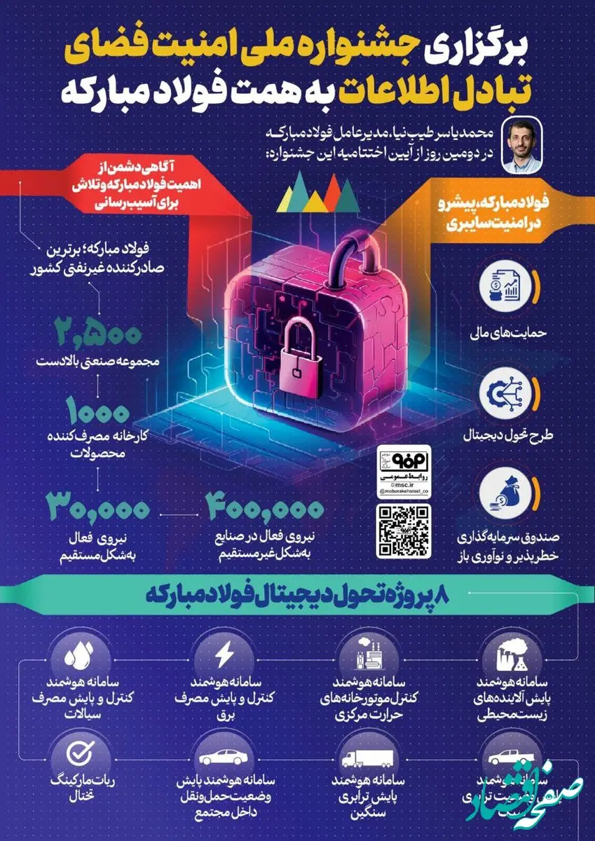 فولادینفو: برگزاری جشنواره ملی امنیت فضای تبادل اطلاعات به همت فولاد مبارکه