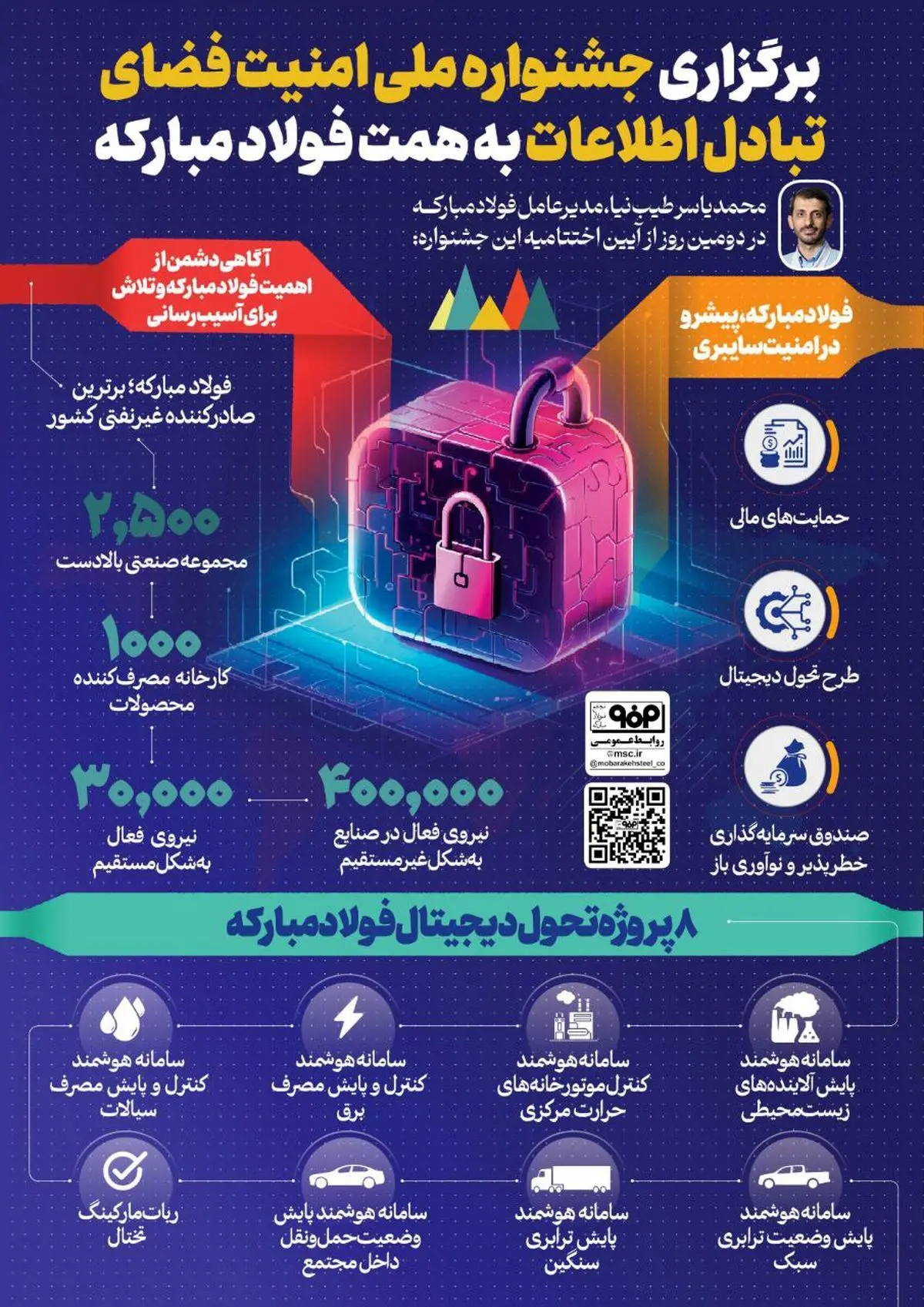 فولادینفو: برگزاری جشنواره ملی امنیت فضای تبادل اطلاعات به همت فولاد مبارکه