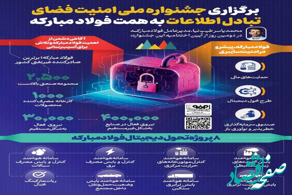 فولادینفو: برگزاری جشنواره ملی امنیت فضای تبادل اطلاعات به همت فولاد مبارکه
