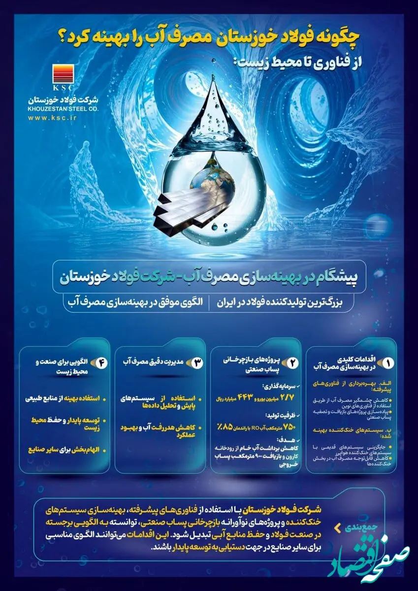 شرکت فولاد خوزستان پیشگام در بهینه‌سازی مصرف آب