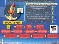 اینفو: ذوب‌آهن اصفهان پیشران فعالیت‌های نوآورانه و دانش‌بنیان