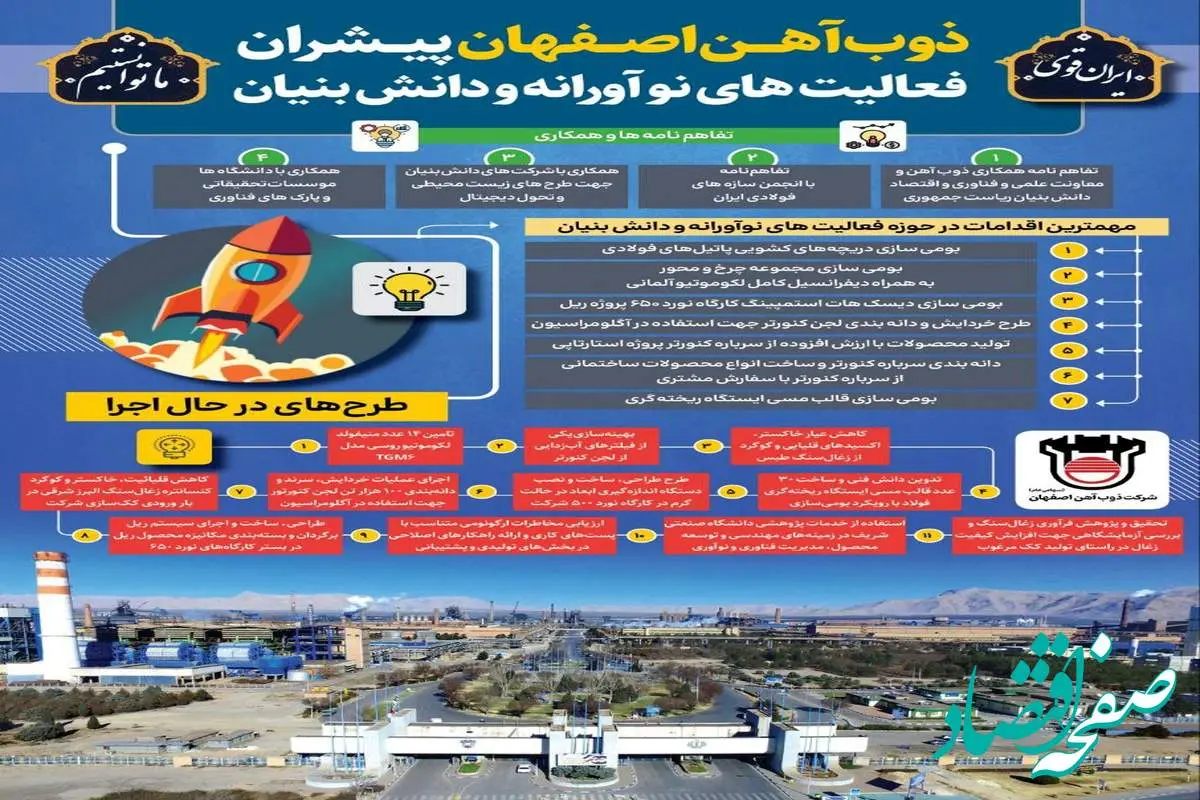 اینفو: ذوب‌آهن اصفهان پیشران فعالیت‌های نوآورانه و دانش‌بنیان