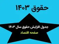 جدول افزایش حقوق سال ۱۴۰۳ منتشر شد + حقوق کارگران در سال ۱۴۰۳ چقدر شد؟ 