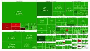 پیش بینی آنلاین بورس فردا ۹ اردیبهشت ماه ۱۴۰۴ + ویدئو