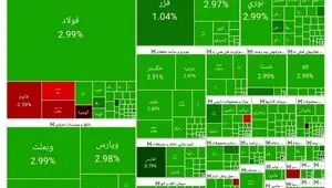 پیش بینی آنلاین بورس فردا ۹ اردیبهشت ماه ۱۴۰۴ + ویدئو