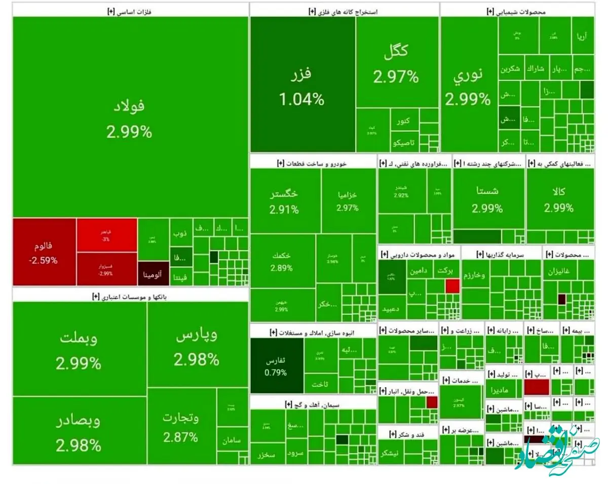 شاخص امروز دوشنبه اول اردیبهشت ۱۴۰۴/ بورس اردیبهشت را سبز آغاز کرد