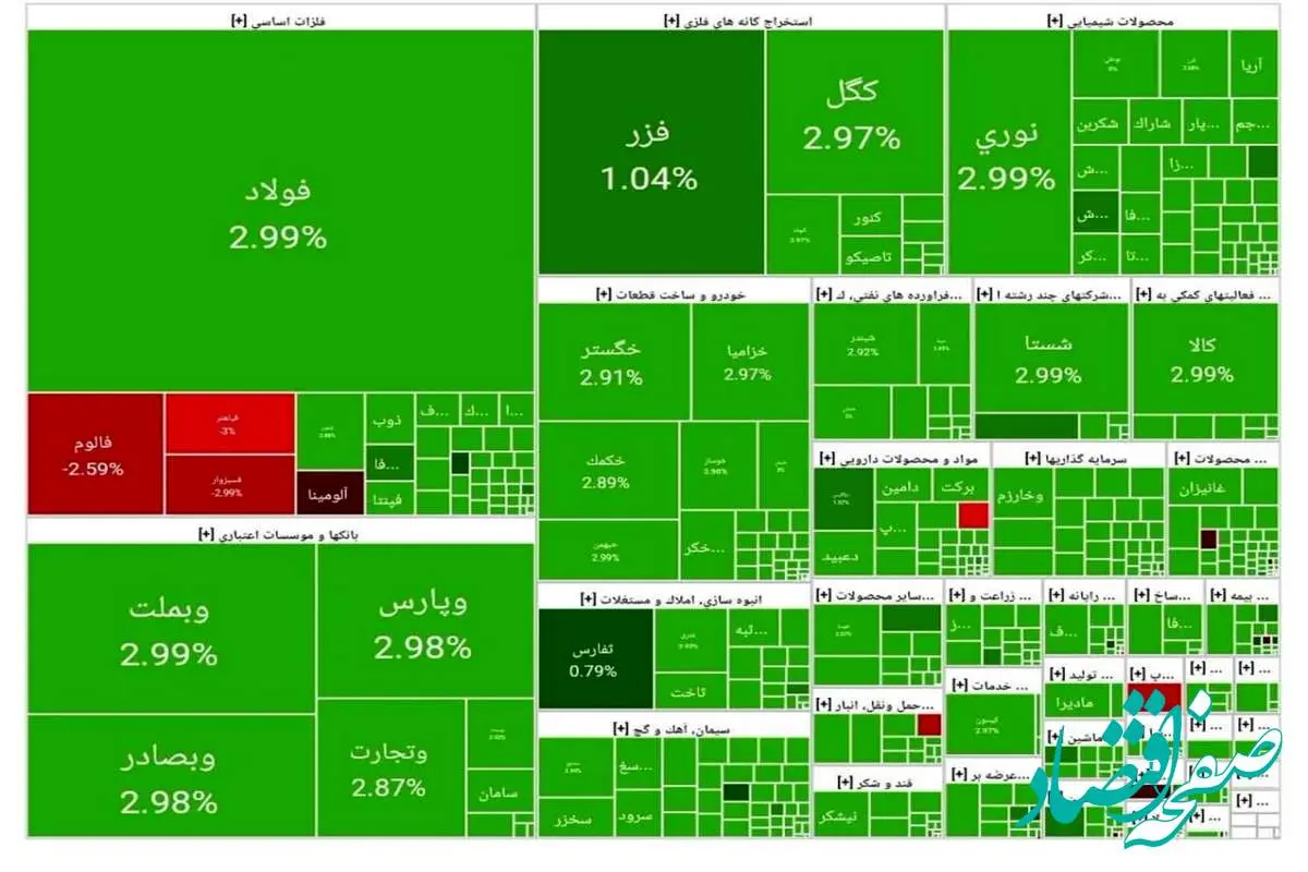 شاخص امروز دوشنبه اول اردیبهشت ۱۴۰۴/ بورس اردیبهشت را سبز آغاز کرد