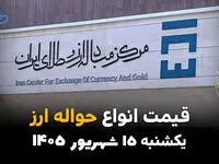 اینفوگرافی | ارز حواله‌ای امروز چند؟ | قیمت دلار و یورو حواله‌ای یکشنبه ۱۵ شهریور ۱۴۰۵