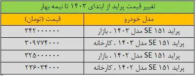 قیمت عجیب پراید در بازار + عکس