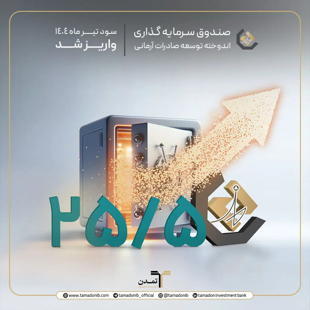 صندوق اندوخته توسعه صادرات آرمانی با پرداخت ۳۸۰۲ میلیارد ریال سود در تیرماه، ۱۱۳مین دوره متوالی پرداخت سود را ثبت کرد