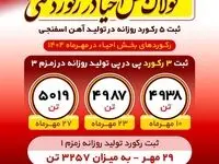 روایت بلوغ صنعتی در فولاد خوزستان