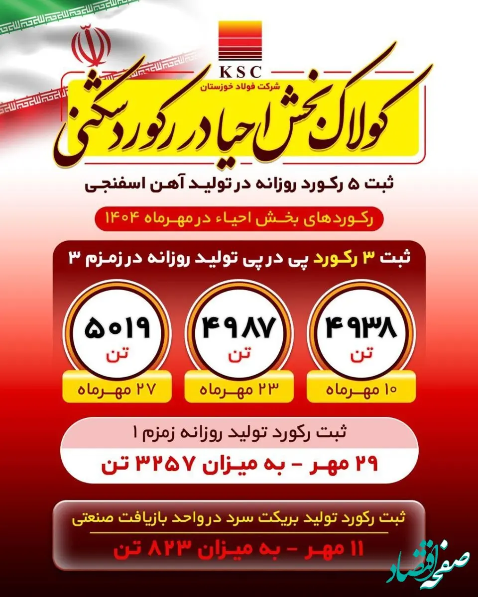 روایت بلوغ صنعتی در فولاد خوزستان