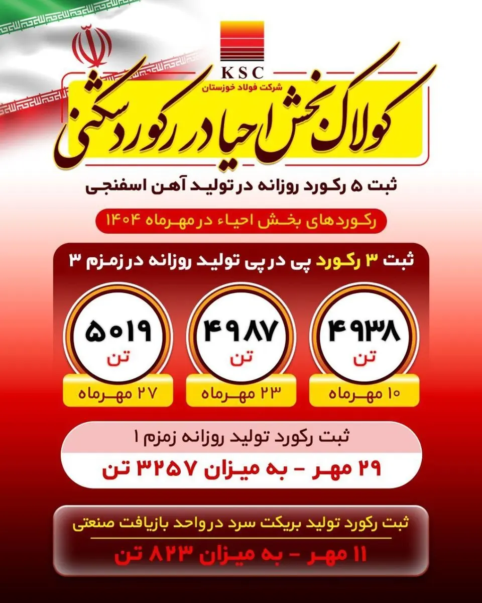 روایت بلوغ صنعتی در فولاد خوزستان