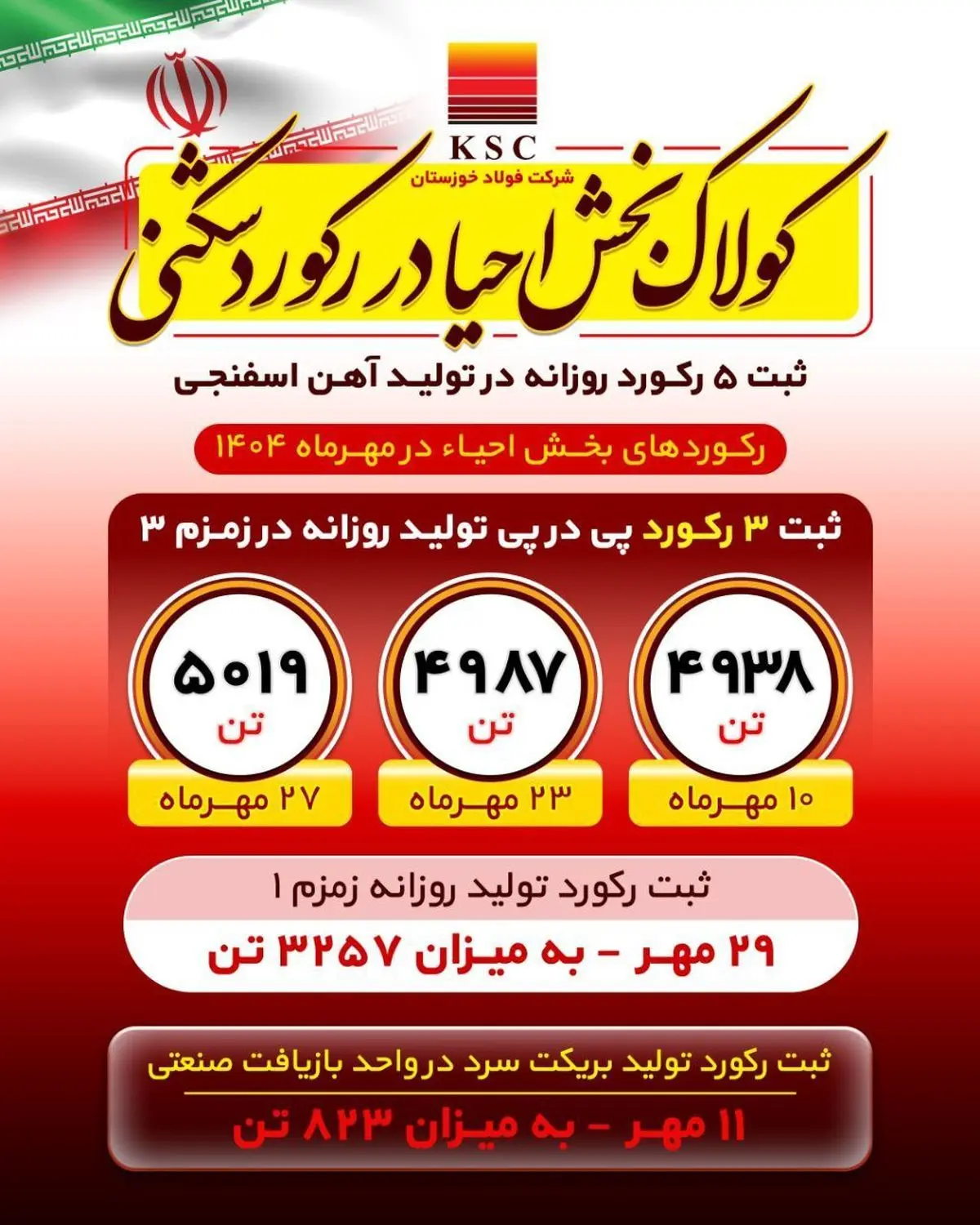 روایت بلوغ صنعتی در فولاد خوزستان