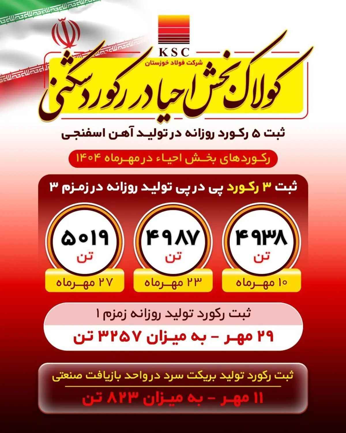 روایت بلوغ صنعتی در فولاد خوزستان