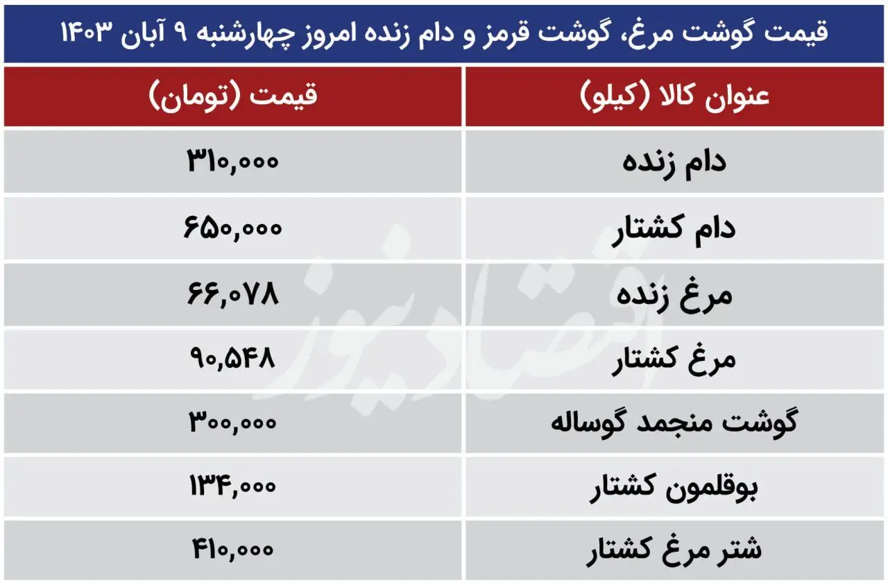 قیمت جدید دام‌زنده امروز ۱۰ آبان اعلام شد/ جزییات تغییر قیمت