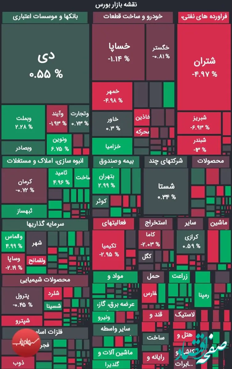 شاخص بورس به مدارس نزولی بازگشت