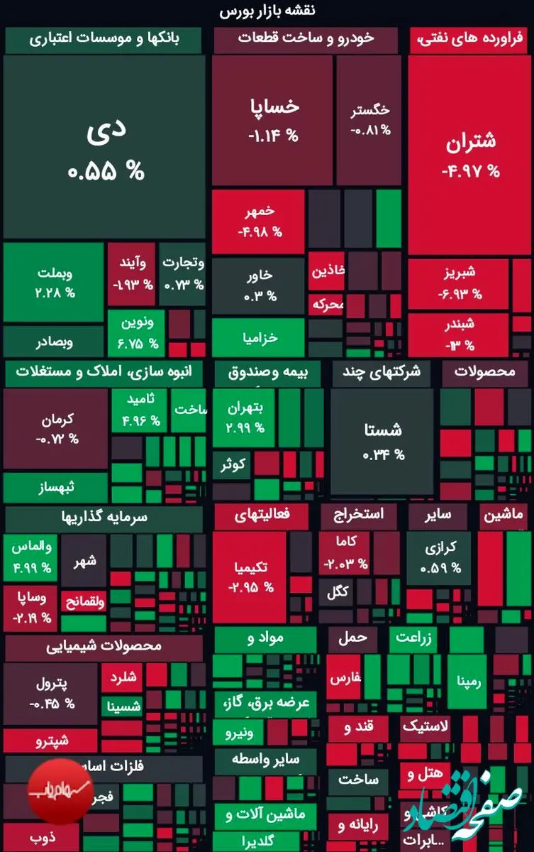 شاخص بورس به مدارس نزولی بازگشت