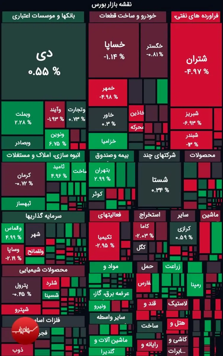 شاخص بورس به مدارس نزولی بازگشت