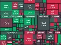 شاخص بورس به مدارس نزولی بازگشت