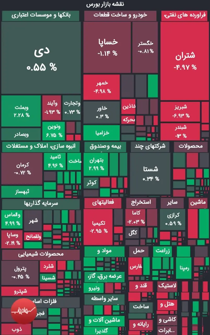 شاخص بورس به مدارس نزولی بازگشت