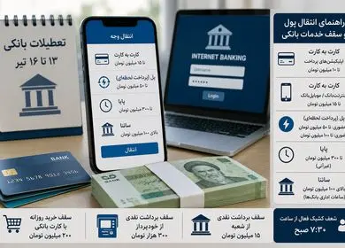 پادکست | تعطیلات بانکی ۱۳ تا ۱۶ تیر؛ راهنمای انتقال پول و سقف خدمات بانکی