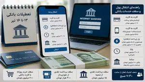 پادکست | تعطیلات بانکی ۱۳ تا ۱۶ تیر؛ راهنمای انتقال پول و سقف خدمات بانکی