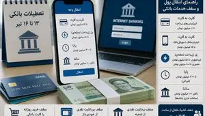 پادکست | تعطیلات بانکی ۱۳ تا ۱۶ تیر؛ راهنمای انتقال پول و سقف خدمات بانکی