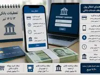 پادکست | تعطیلات بانکی ۱۳ تا ۱۶ تیر؛ راهنمای انتقال پول و سقف خدمات بانکی