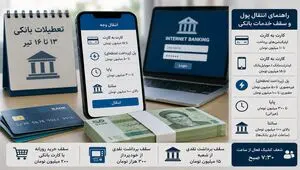 پادکست | تعطیلات بانکی ۱۳ تا ۱۶ تیر؛ راهنمای انتقال پول و سقف خدمات بانکی