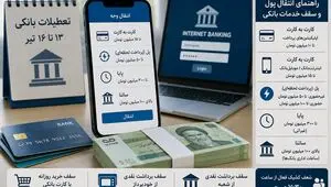 پادکست | تعطیلات بانکی ۱۳ تا ۱۶ تیر؛ راهنمای انتقال پول و سقف خدمات بانکی
