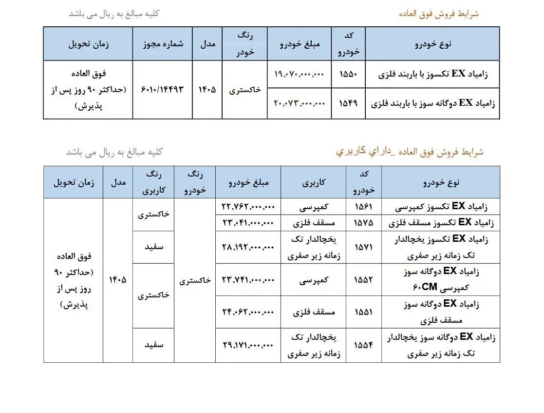 آغاز ثبت‌نام فروش فوق‌العاده محصولات زامیاد از ۲۶ اردیبهشت